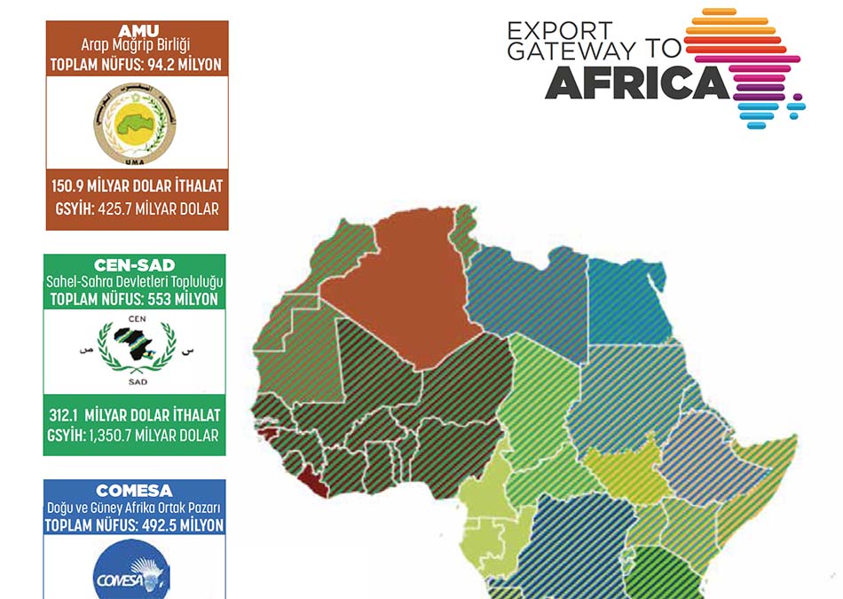 Afrika Ticaret Birlikleri